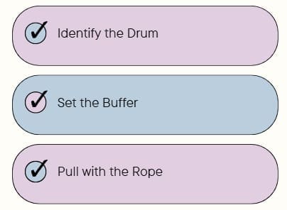 How Drum Buffer Rope Works