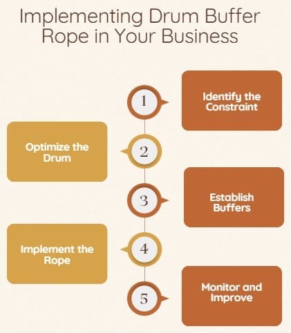 Implementing Drum Buffer Rope in Your Business