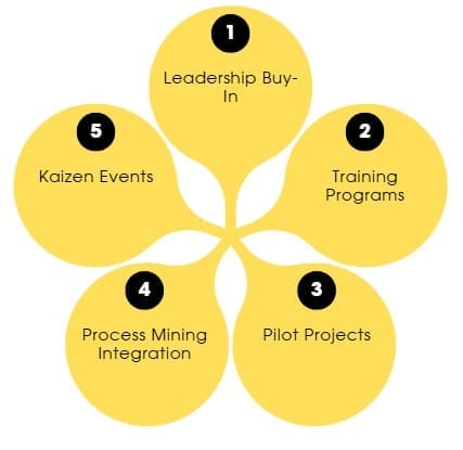 Strategies for Successful Implementation