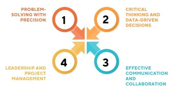 How Six Sigma Sharpens Your Professional Skills