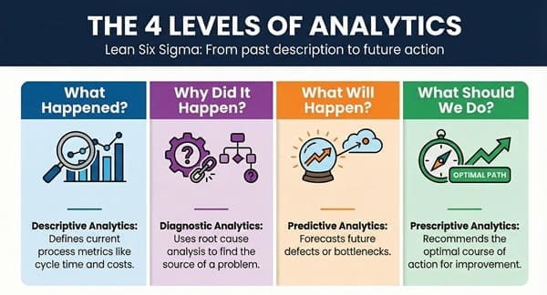 Levels-of-analytics