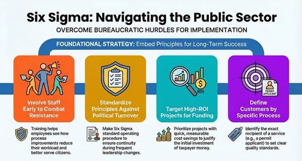 Addressing the Challenges of Implementing Six Sigma in Government