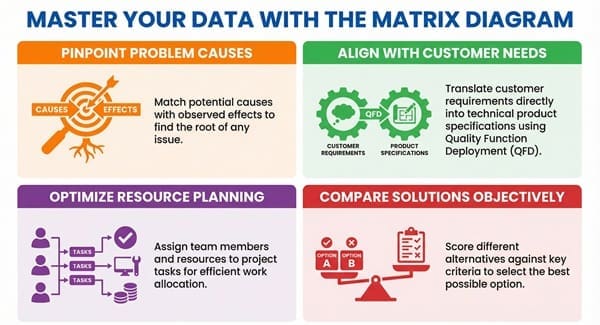matrix-chart-application