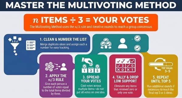 multivoting-method