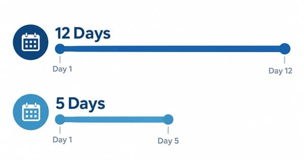 Invoice example before-and-after timeline