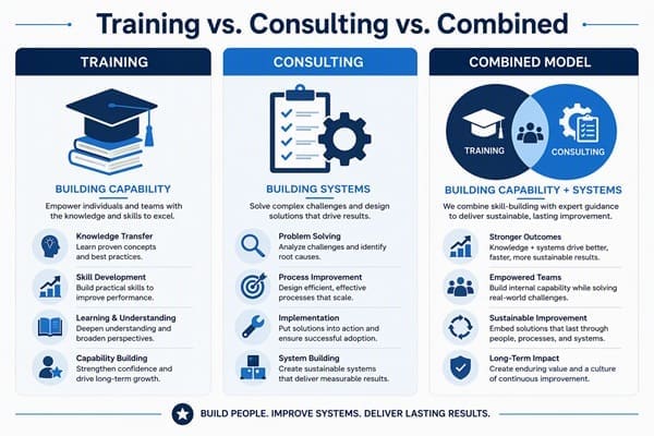 Training vs. Consulting vs. Combined